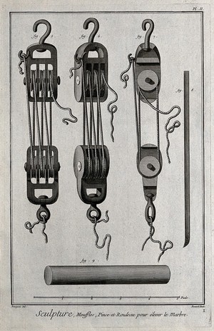 view Pulleys for use in lifting marble. Engraving by R. Bénard after Bourgeois.