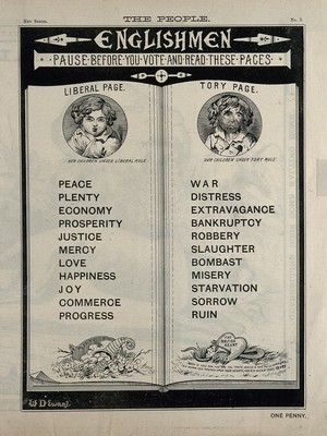 view Pages in a book; left, a Liberal page illustrated with a happy child, a cornucopia and a medallion of Gladstone; right, a Tory page illustrated with an unhappy child and a serpent depicted with the face of Disraeli. Engraving after W. Dewane, ca. 1880.