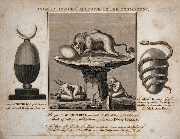 The world as an egg: three cosmogonical figures. Etching by Barlow, 1795.