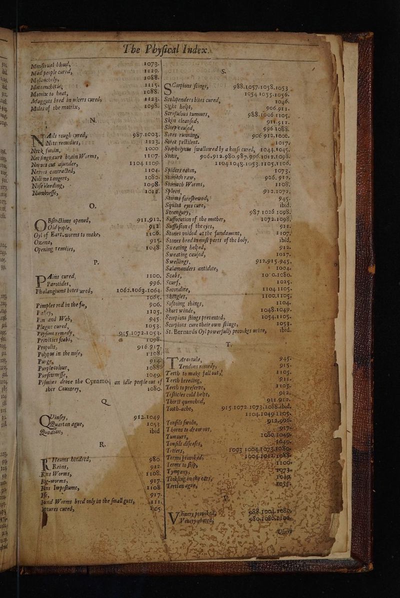 t O. Bftrétions opened, \ Old pople, Oyl of Eart_worms.to make, Ozend, Opening t emties, Ains cured, Parotides, Fhalangiums bites-yred, Pimples red in the fa, Pin and Web, Plague cured, Yoyfons remedy, Privities foabs, Propolis. Polyps in the nofes Purge, Purplecolour, Purfeeneffe, iber Countrey, infey, 912.1049. Quartan dgHe, 1053 Quadiars ibid R. jHeusir bitdred; 980 Reins, 912. Rins Worms, 1108. Rig-worms, 917. Fins Impoftume, 1108. Te, ; j 917: Jund Worms bred only in the fmallguts, ari. tures cured, / Thos: 1073. 1129. 1088. 1I1$. 1c88. 3123. 1098. 687.1003. 1123, 1000 1107. I104 1109: 1104. 1080. 1098. 10142. 911.912. 912. 1106. 915. 1048. 1100. 996. 1062.1063.1064. I065. 906. 1049. 1080. Corpions flings, Sight belpt, Serofulous tumours, Sleep cau[ed, Sores running, Soret pestilent. S. 988,1057.1058.1053 1054 1055.1056. 1046. 906.911. 988.1006.1105, OVi.¢12, 996 1088. 906 912.1606. 1017; Stone, 906.912.980.987.996.1012.1099. , I104.1048.1053.1103.TI06. Spiders edten, 1073. Stumtach raw, 906. 912, Stomach Worms, 1108; Spleen, 912.1072. Storing forefbewed, 945. Squint eyes cure; ibid. Stratidury, 987.1026.1098. Suffocation of the mother, 107 2.1098; Suffufion of tbe eyes, - OLN. Stories voided atthe fundament, 1107; Stones bred inmoft parts of tbe body, ibid. Sweating helped, 912. Sweating caujed, 1017. S wellingr, 912.915.945. Salamanders antidote, 1004. Scabs, 10°0.1C80. Scurf, 1025. Secondine, 1104.1105. ‘Shingles, 1100.1 105; Softning things, 1104. Short winde, 1048.1049. Scorpions flings prevented, 1054.1105. Scorpions cure their own ftiags, 1053. Arantuld, T eetb breeding, Teeth to preferve, Téflicles cold belpt; Thir i quenched, Tootb-ache, Tonfils fmoln, T horns to. draw out, Tumours, Tonfils difeafes, Tetters, °° Terms provoked, Terms to fiop, Tympany; Tinkling inabg ears; Lertian gue, Tog à 945: 915. 3105. 911. 1105. 912; 911.912. 913.1072. 1073:1088-ibid, 1104-1049: 1105» o s EM 1080; 1040s 4 1649». TOO} 100410723080» | *1094. 1912: 1089« 1049. tod: