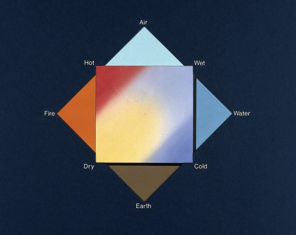 The four elements and the four qualities. Airbrush by Lois Hague, 1991.