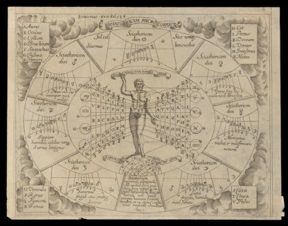 Astronomy: an oval chart showing how different planets affect different parts of a man's body. Engraving by P. Miotte.