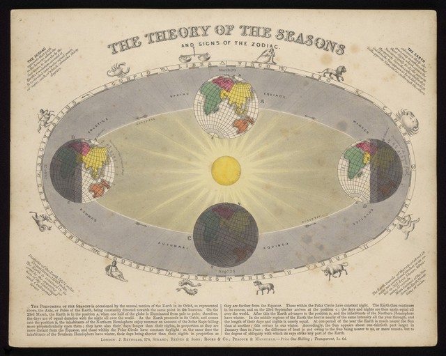 Astronomy: a diagram of the Earth's orbit around the Sun in a solar year showing the changing seasons. Coloured engraving by J. Emslie, 1851, after himself.