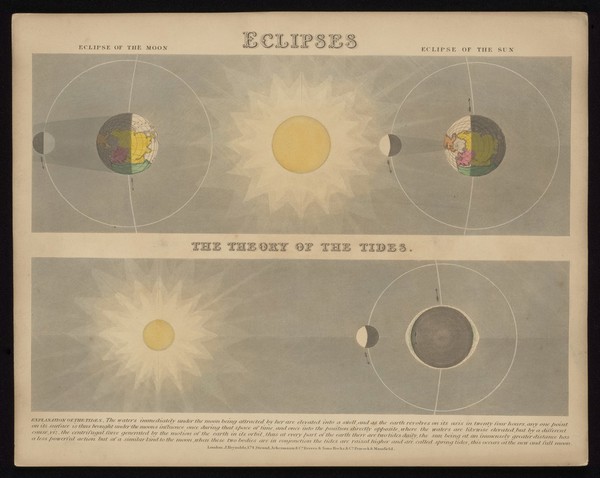 Astronomy: eclipses (top), and the Moon's passage around the Earth. Coloured engraving by J. Emslie, 1851, after himself.