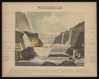 Geography: the comparative height of various waterfalls. Coloured engraving by J. Emslie, 1846, after himself.