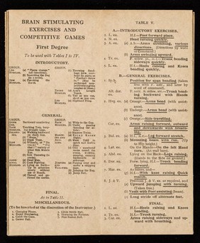 Recruits' table card : containing 1.Twelve recruits' physical training tables, 2.Brain stimulating exercises, 3.Obstacle training exercises, 4.Summary of bayonnet fencing exercises, 5.Summary of boxing lessons, 6.Summary of wrestling lessons, 7.Summary of land swimming drill, 8.Summary of athletic training for recruits under training / issued by the General Staff, February, 1922.