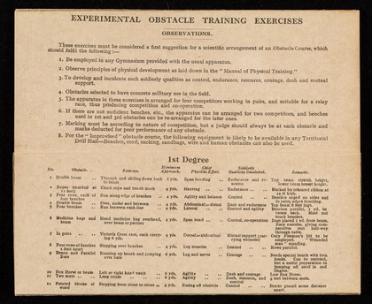 Recruits' table card : containing 1.Twelve recruits' physical training tables, 2.Brain stimulating exercises, 3.Obstacle training exercises, 4.Summary of bayonnet fencing exercises, 5.Summary of boxing lessons, 6.Summary of wrestling lessons, 7.Summary of land swimming drill, 8.Summary of athletic training for recruits under training / issued by the General Staff, February, 1922.