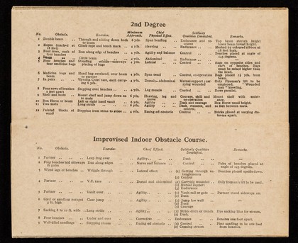 Recruits' table card : containing 1.Twelve recruits' physical training tables, 2.Brain stimulating exercises, 3.Obstacle training exercises, 4.Summary of bayonnet fencing exercises, 5.Summary of boxing lessons, 6.Summary of wrestling lessons, 7.Summary of land swimming drill, 8.Summary of athletic training for recruits under training / issued by the General Staff, February, 1922.