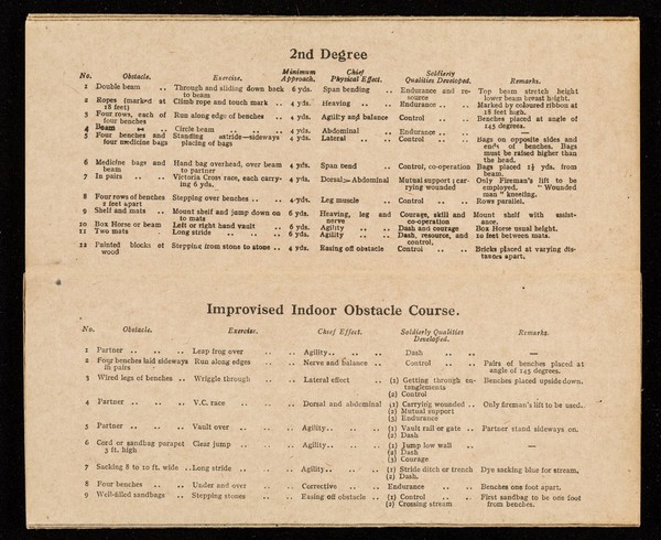 Recruits' table card : containing 1.Twelve recruits' physical training tables, 2.Brain stimulating exercises, 3.Obstacle training exercises, 4.Summary of bayonnet fencing exercises, 5.Summary of boxing lessons, 6.Summary of wrestling lessons, 7.Summary of land swimming drill, 8.Summary of athletic training for recruits under training / issued by the General Staff, February, 1922.