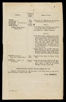 Diseases of animals acts : conveyance of live poultry order of 1919 / C.A. Roberts.