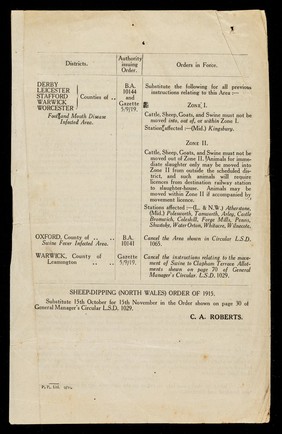 Diseases of animals acts : conveyance of live poultry order of 1919 / C.A. Roberts.