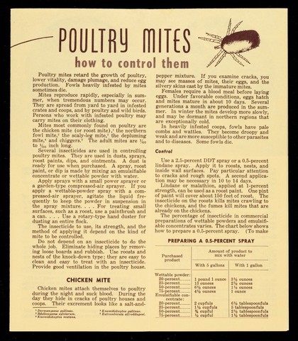 Poultry mites : how to control them / [prepared by the Entomology Research Branch, Agricultural Research Service]
