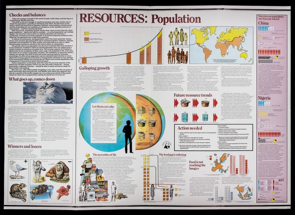 1.83 resources : population / produced by the Education Department of the World Wildlife Fund in collaboration with the International Planned Parenthood Federation and with the assistance of Population Concern.