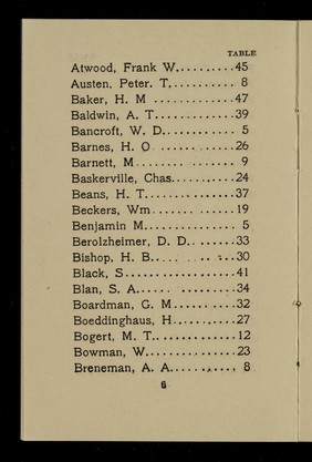 Banquet in honor of Sir William Henry Perkin : Delmonico's, October 6, 1906.