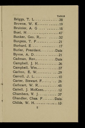 Banquet in honor of Sir William Henry Perkin : Delmonico's, October 6, 1906.