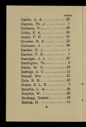 Banquet in honor of Sir William Henry Perkin : Delmonico's, October 6, 1906.