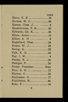 Banquet in honor of Sir William Henry Perkin : Delmonico's, October 6, 1906.