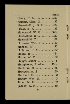 Banquet in honor of Sir William Henry Perkin : Delmonico's, October 6, 1906.