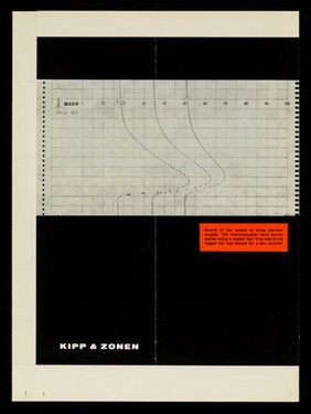 High sensitivity multichannel recording by means of channel selector and "micrograph" recorder / Kipp & Zonen.