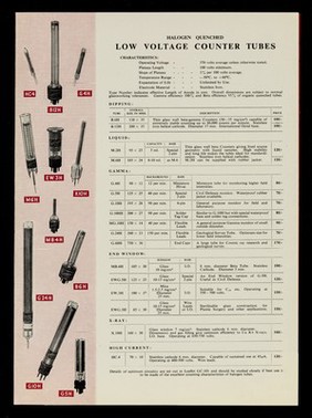 Geiger counter tubes : illustrated price list, December 1957 / 20th Century Electronics.