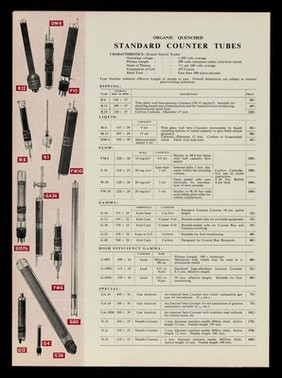 Geiger counter tubes : illustrated price list, December 1957 / 20th Century Electronics.