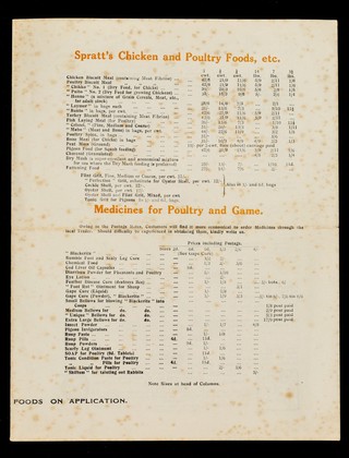 Retail price list : September 19, 1921 / Spratts Patent Limited.