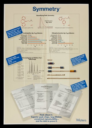 It's time for you to re-think what you know about HPLC columns for methods development : Symmetry / Waters Corporation.