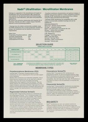 Nadir : ultrafiltration / microfiltration membranes / Intersep Filtration Systems.