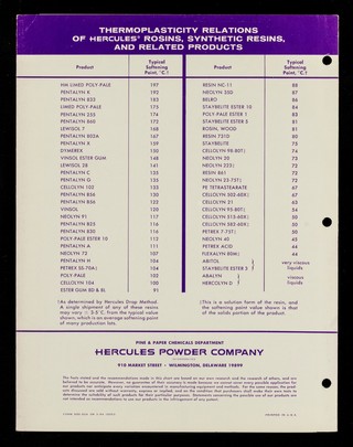 Rosins, synthetic resins and related products : compatability and solubility chart / Hercules Powder Company.