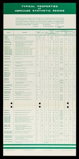 Synthetic resins : typical properties chart / Hercules Powder Company.