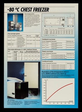 Hetofrig CL : -80C̊ Hetofrig chest freezers are characterized by... / Heto-Holten A/S.