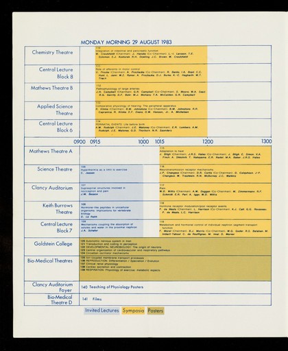 Summary programme : twenty-ninth congress of the International Union of Physiological Sciences : Sydney, Australia : 28 August to 3 September 1983 : final version.