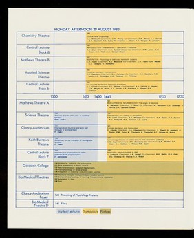 Summary programme : twenty-ninth congress of the International Union of Physiological Sciences : Sydney, Australia : 28 August to 3 September 1983 : final version.