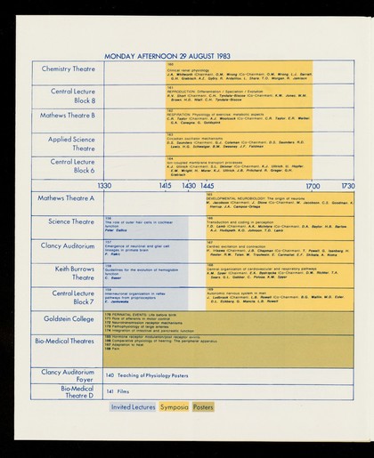 Summary programme : twenty-ninth congress of the International Union of Physiological Sciences : Sydney, Australia : 28 August to 3 September 1983 : final version.