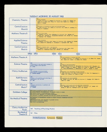 Summary programme : twenty-ninth congress of the International Union of Physiological Sciences : Sydney, Australia : 28 August to 3 September 1983 : final version.