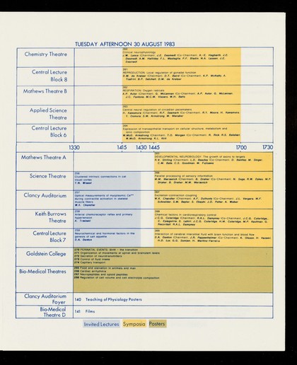 Summary programme : twenty-ninth congress of the International Union of Physiological Sciences : Sydney, Australia : 28 August to 3 September 1983 : final version.