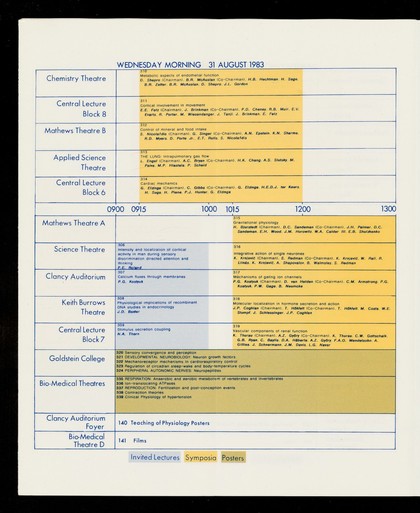 Summary programme : twenty-ninth congress of the International Union of Physiological Sciences : Sydney, Australia : 28 August to 3 September 1983 : final version.