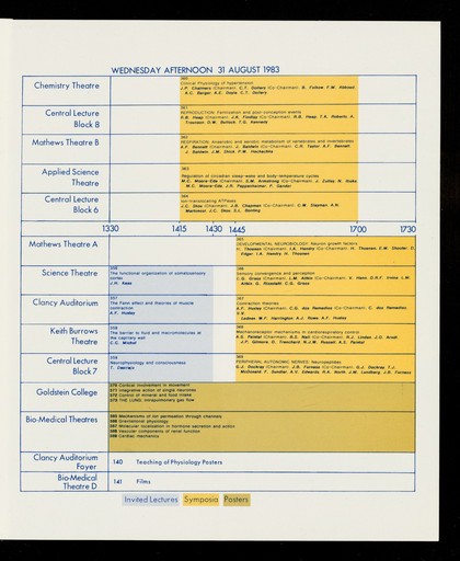Summary programme : twenty-ninth congress of the International Union of Physiological Sciences : Sydney, Australia : 28 August to 3 September 1983 : final version.