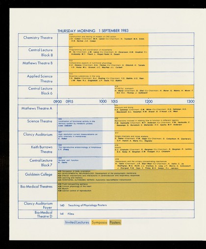 Summary programme : twenty-ninth congress of the International Union of Physiological Sciences : Sydney, Australia : 28 August to 3 September 1983 : final version.