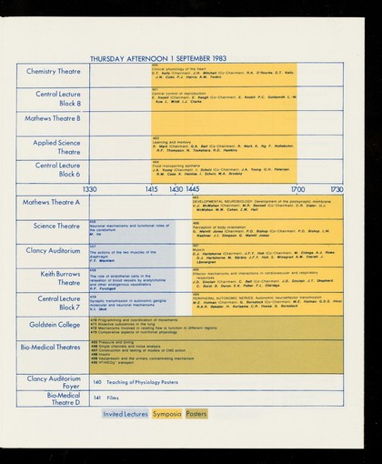 Summary programme : twenty-ninth congress of the International Union of Physiological Sciences : Sydney, Australia : 28 August to 3 September 1983 : final version.