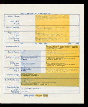 Summary programme : twenty-ninth congress of the International Union of Physiological Sciences : Sydney, Australia : 28 August to 3 September 1983 : final version.