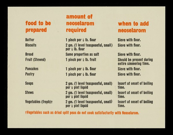 Neoselarom in cooking / Bayer Products Limited.