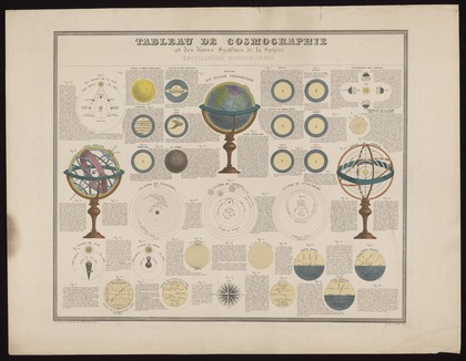 Cosmology and cosmography: planets and the movements of spheres. Coloured etching, 1875.