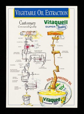 Vegetable oil extraction : customary commercial quality : Vitaquell super quality / Vitaquell ; suppliers to Britain: Brewhurst Health Food Supplies.