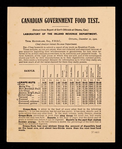 Canadian government food test : (extract from report of gov't officials at Ottawa, Can.) / Thos. MacFarlane.