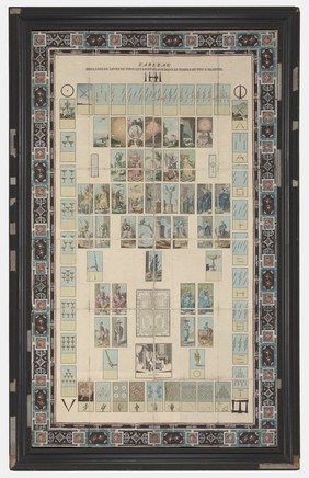 The Tarot, in the form of leaves of the book of Thoth placed in the temple of Fire at Memphis, Egypt. Mixed media by J.B. Alliette (Etteilla), 178-.