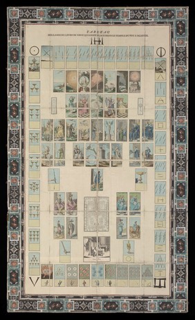 The Tarot, in the form of leaves of the book of Thoth placed in the temple of Fire at Memphis, Egypt. Mixed media by J.B. Alliette (Etteilla), 178-.