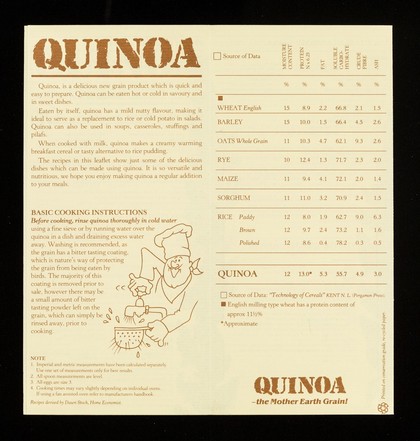 English grown quinoa : mother Earth grain.