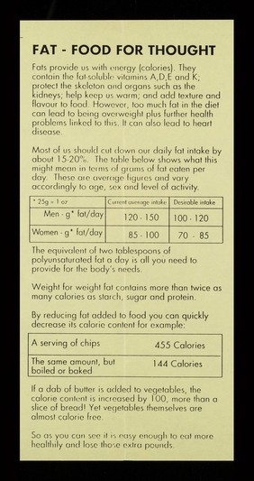 The fat in food.