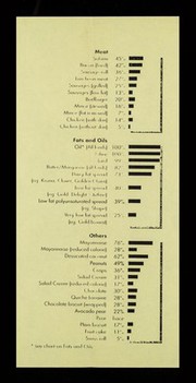 The fat in food.